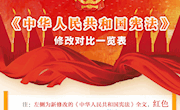 一图读懂《中华人民共和国宪法》修改对比一览表