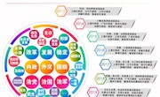 九年间,习近平总书记两会都下过哪些“团组”