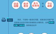 图解中国共产党纪律检查委员会工作条例  ​纪委的总体职责