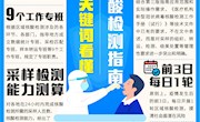 12个关键词看懂新版核酸检测指南