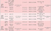 省委第四轮巡视全部进驻到位