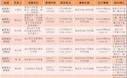 十四届省委第一轮巡视工作启动