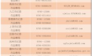 关于公布全省开展“违插”问题专项治理举报电话、信箱的公告