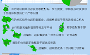 图解2014年中央巡视组第二轮巡视反馈突出问题