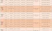 省委第二轮巡视全部进驻到位 公布举报方式和接访点