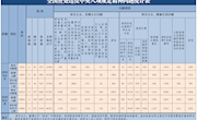 2020年6月全国查处违反中央八项规定精神问题13231起