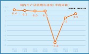 观察丨中国经济复苏态势愈加稳固