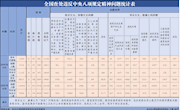 2020年9月全国查处  违反中央八项规定精神问题11929起