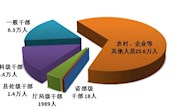 中央纪委国家监委通报2020年1至9月全国纪检监察机关监督检查、审查调查情况